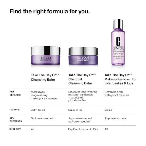 Clinique Take The Day Off Cleansing Balm (Makeup Remover)(125ml) - Image 9