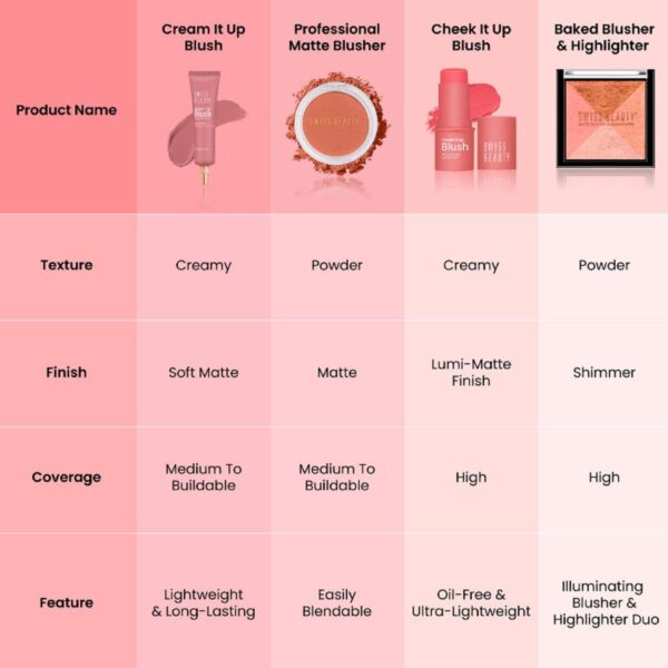 Swiss Beauty Baked Blusher & Highlighter - 06(7gm) - Image 5