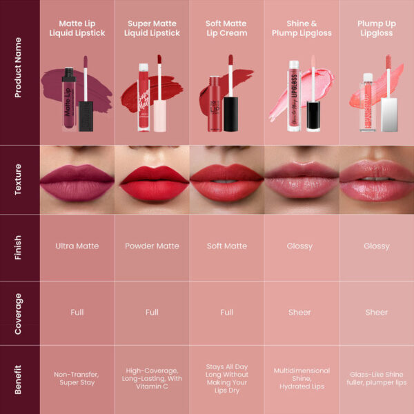 Swiss Beauty Matte Lip Ultra Smooth Matte Liquid Lipstick - 42 Jam(6ml) - Image 4
