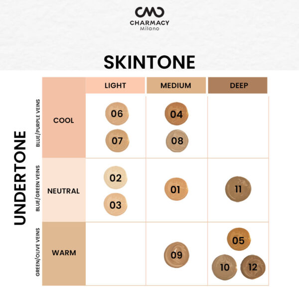 Charmacy Milano CMC Matte Foundation - 02(30ml) - Image 5